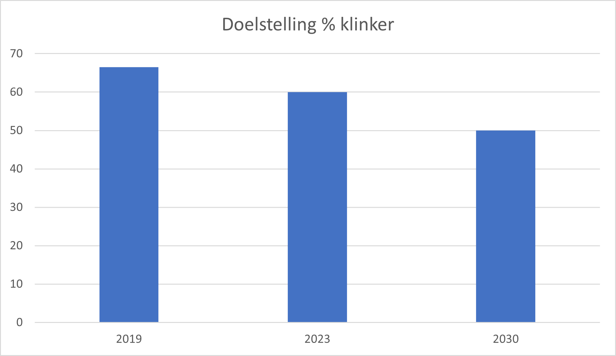 Doelstelling_klinker